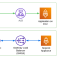 What is an AWS Gateway Load Balancer anyway? (Part 1)